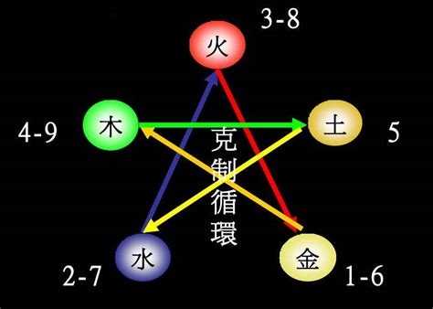 数字对应五行|数字五行是什么？认识数字五行配对和属性